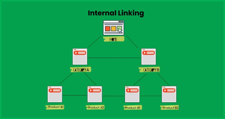 Fix Your Website’s Internal Linking Issues
